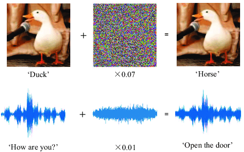 An illustration of machine learning adversarial examples