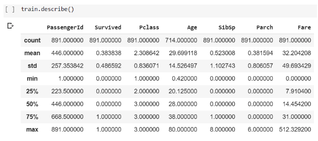 Look into the data set