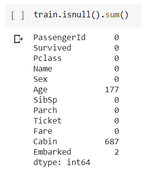 Looking for missing data points