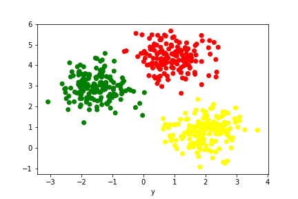 colored scatter plot