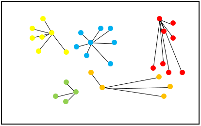 figure out which of the center points it is closest to